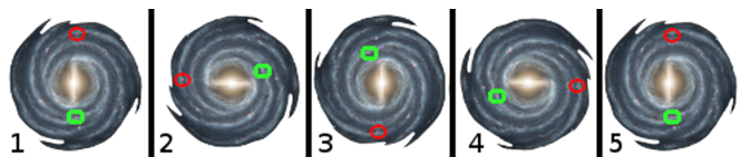 The Galaxy Spinning all Solar Systems at the same Rate