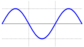 Sine Wave